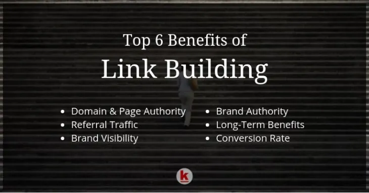 Benefits of Image Submission in SEO